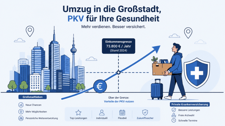 Umzug in die Großstadt 2026